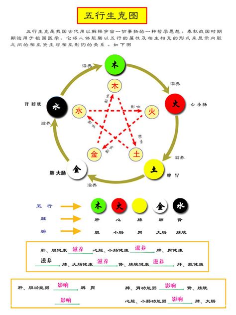 五行方位顏色